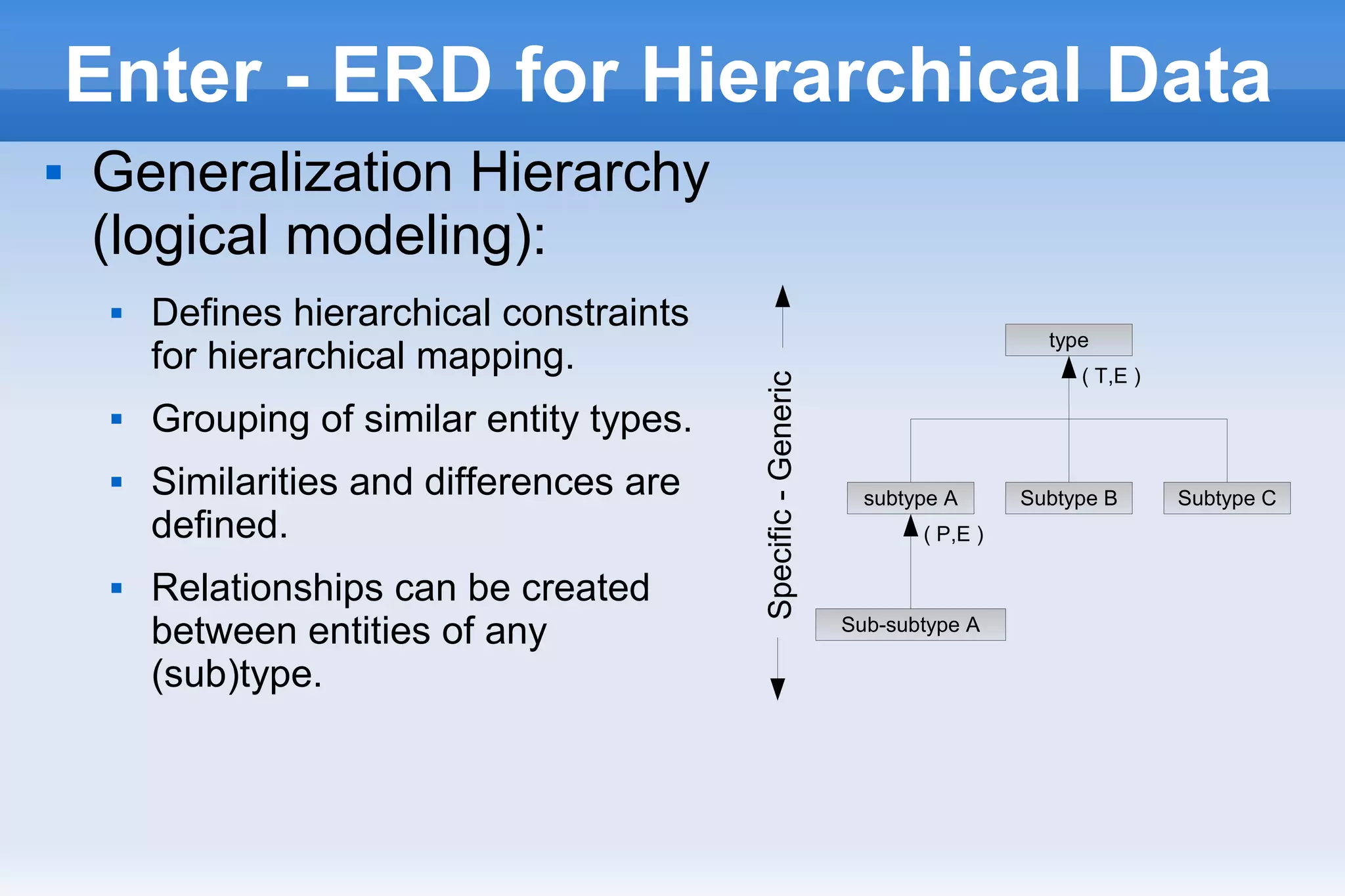 Enter - ERD for Hierarchical Data
 Generalization Hierarchy
(logical modeling):
 Defines hierarchical constraints
for hierarchical mapping.
 Grouping of similar entity types.
 Similarities and differences are
defined.
 Relationships can be created
between entities of any
(sub)type.
type
subtype A Subtype B Subtype C
Sub-subtype A
Specific-Generic
( T,E )
( P,E )
 