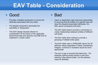 EAV Table - Consideration
 Good
 Provides a flexible mechanism to record the
attributes associated with any entity.
 The flexible mechanism eliminates the
possibility of “platypuses”.
 This EAV design requires almost no
consideration of the nature of the applicable
hierarchical data and requires very little time to
implement ( cookie cutter)
 Bad
 Users or Application logic becomes responsible
to ensuring that all entities of a specific type will
have the required associated attributes. (no
DDL server constraints will work)
 The EAV table doesn't provide a mechanism to
create relationships between entities of different
sub-types.
 The EAV table does nothing to provide a
grouping of related entity types.
 The EAV table uses a VARCHAR column for all
attribute values regardless if Dates, timestamps,
integers, numerics or booleans would be more
appropriate
 The isn't a way to prevent bad data-entry. For
example nothing would prevent a user from
entering 'I like peanut butter.' for the attribute
value for Birthday
 