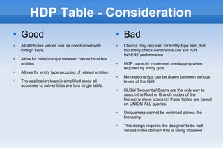 HDP Table - Consideration
 Good
 All attributes values can be constrained with
foreign keys.
 Allow for relationships between hierarchical leaf
entitles
 Allows for entity type grouping of related entities
 The application logic is simplified since all
accesses to sub-entities are to a single table.
 Bad
 Checks only required for Entity type field, but
too many check constraints can still hurt
INSERT performance
 HDP correctly implement overlapping when
required by entity type.
 No relationships can be drawn between various
levels of the G/H.
 SLOW Sequential Scans are the only way to
search the Root or Branch nodes of the
hierarchy since scans on these tables are based
on UNION ALL queries.
 Uniqueness cannot be enforced across the
hierarchy.
 This design requires the designer to be well
versed in the domain that is being modeled
 