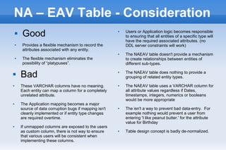 NA – EAV Table - Consideration
 Good
 Provides a flexible mechanism to record the
attributes associated with any entity.
 The flexible mechanism eliminates the
possibility of “platypuses”.
 Users or Application logic becomes responsible
to ensuring that all entities of a specific type will
have the required associated attributes. (no
DDL server constraints will work)
 The NAEAV table doesn't provide a mechanism
to create relationships between entities of
different sub-types.
 The NAEAV table does nothing to provide a
grouping of related entity types.
 The NAEAV table uses a VARCHAR column for
all attribute values regardless if Dates,
timestamps, integers, numerics or booleans
would be more appropriate
 The isn't a way to prevent bad data-entry. For
example nothing would prevent a user from
entering 'I like peanut butter.' for the attribute
value for Birthday
 Table design concept is badly de-normalized.
 Bad
 These VARCHAR columns have no meaning.
Each entity can map a column for a completely
unrelated attribute.
 The Application mapping becomes a major
source of data corruption bugs if mapping isn't
cleanly implemented or if entity type changes
are required overtime.
 If unmapped columns are exposed to the users
as custom column, there is not way to ensure
that various users will be consistent when
implementing these columns.
 