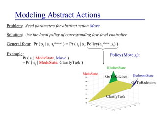 Modeling Abstract Actions ClarifyTask GoToKitchen GoToBedroom MedsState KitchenState BedroomState Problem :  Need parameters for abstract action  Move Solution :  Use the local policy of corresponding low-level controller General form :  Pr ( s j  | s i , a k abstract  ) = Pr ( s j  | s i , Policy(a k abstract ,s i ) ) Example : Pr ( s j  |  MedsState ,  Move  ) = Pr ( s j  |  MedsState , ClarifyTask ) Policy   (Move,s i ): 