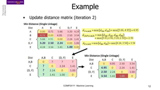 COMP24111 Machine Learning 12
• Update distance matrix (iteration 2)
Example
 