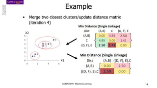 COMP24111 Machine Learning 14
• Merge two closest clusters/update distance matrix
(iteration 4)
Example
 