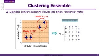 Clustering Ensemble
 Example: convert clustering results into binary “Distance” matrix
A B
C
D
Cluster 1 (C1)
Cluster 2 (C2)













0
0
1
1
0
0
1
1
1
1
0
0
1
1
0
0
1
D
A D
C
B
D
C
A
B
“distance” Matrix
22
COMP24111 Machine Learning
 