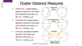COMP24111 Machine Learning 5
single link
(min)
complete link
(max)
average
Cluster Distance Measures
• Single link: smallest distance
between an element in one cluster
and an element in the other, i.e.,
d(Ci, Cj) = min{d(xip, xjq)}
• Complete link: largest distance
between an element in one cluster
and an element in the other, i.e.,
d(Ci, Cj) = max{d(xip, xjq)}
• Average: avg distance between
elements in one cluster and
elements in the other, i.e.,
d(Ci, Cj) = avg{d(xip, xjq)}
d(C, C)=0
 