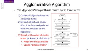 COMP24111 Machine Learning 7
Agglomerative Algorithm
• The Agglomerative algorithm is carried out in three steps:
1) Convert all object features into
a distance matrix
2) Set each object as a cluster
(thus if we have N objects, we
will have N clusters at the
beginning)
3) Repeat until number of cluster
is one (or known # of clusters)
 Merge two closest clusters
 Update “distance matrix”
 