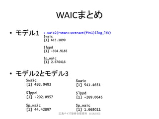 WAICまとめ
• モデル1
• モデル2とモデル3
広島ベイズ塾春合宿資料 2018/03/2
 