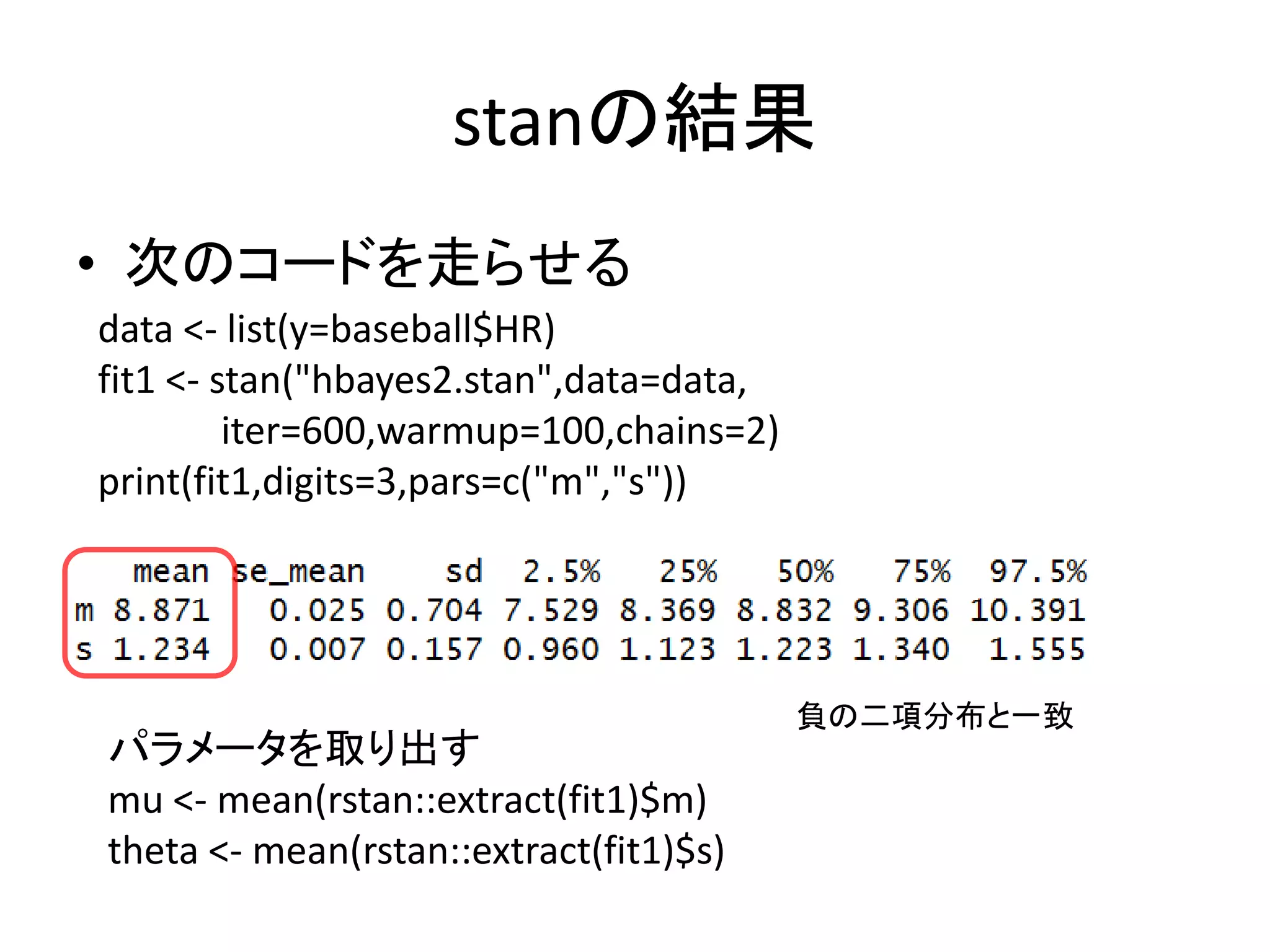 stanの結果
• 次のコードを走らせる
data <- list(y=baseball$HR)
fit1 <- stan("hbayes2.stan",data=data,
iter=600,warmup=100,chains=2)
print(fit1,digits=3,pars=c("m","s"))
パラメータを取り出す
mu <- mean(rstan::extract(fit1)$m)
theta <- mean(rstan::extract(fit1)$s)
負の二項分布と一致
 