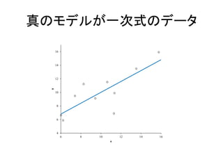 真のモデルが一次式のデータ
4
6
8
10
12
14
16
6 8 10 12 14 16
y
x
 