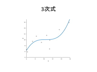 3次式
4
6
8
10
12
14
16
6 8 10 12 14 16
y
x
 