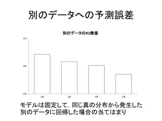 別のデータへの予測誤差
.250
.300
.350
1次 2次 3次 4次
別のデータのR2乗値
モデルは固定して，同じ真の分布から発生した
別のデータに回帰した場合の当てはまり
 