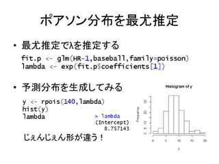ポアソン分布を最尤推定
• 最尤推定でλを推定する
• 予測分布を生成してみる
じぇんじぇん形が違う！
 