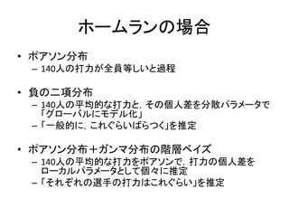 ホームランの場合
• ポアソン分布
– 140人の打力が全員等しいと過程
• 負の二項分布
– 140人の平均的な打力と，その個人差を分散パラメータで
「グローバルにモデル化」
– 「一般的に，これぐらいばらつく」を推定
• ポアソン分布＋ガンマ分布の階層ベイズ
– 140人の平均的な打力をポアソンで，打力の個人差を
ローカルパラメータとして個々に推定
– 「それぞれの選手の打力はこれぐらい」を推定
 