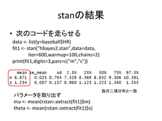 stanの結果
• 次のコードを走らせる
data <- list(y=baseball$HR)
fit1 <- stan("hbayes2.stan",data=data,
iter=600,warmup=100,chains=2)
prin...