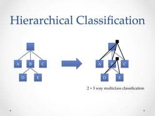 Hierarchical Classification by Jurgen Van Gael | PDF