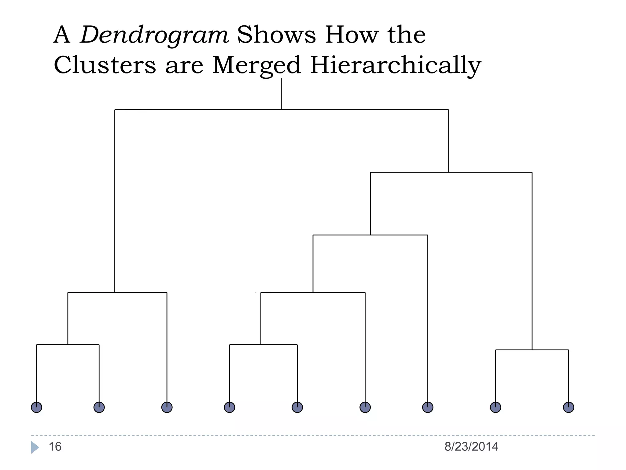 16
A Dendrogram Shows How the
Clusters are Merged Hierarchically
8/23/2014
 