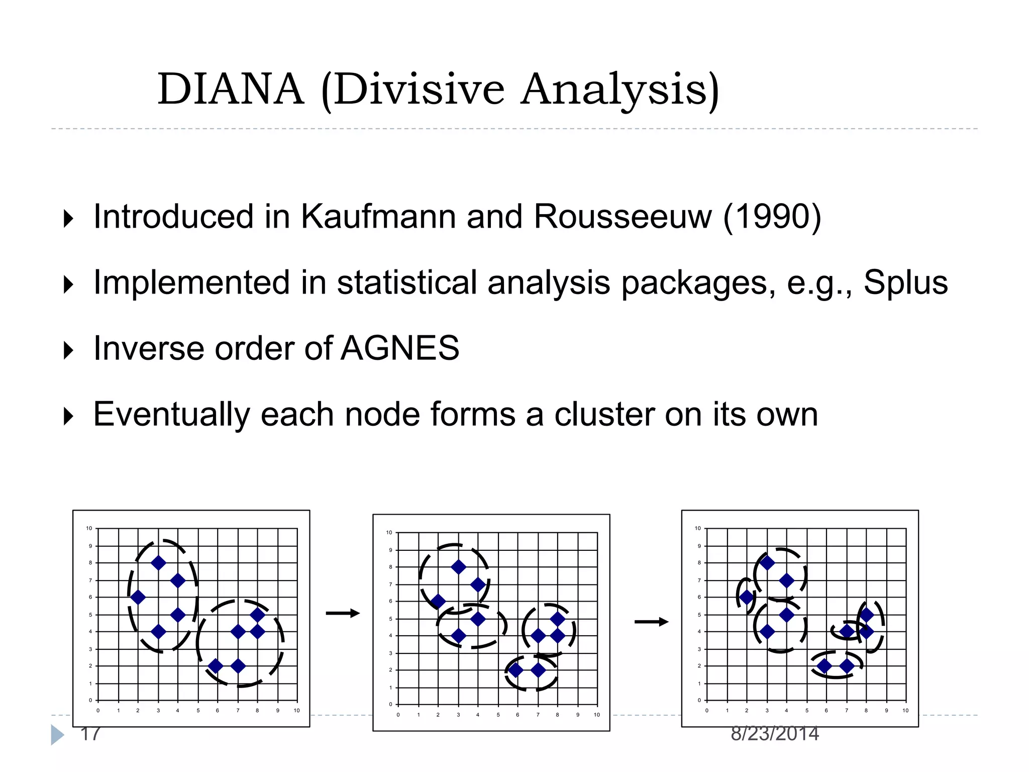 DIANA (Divisive Analysis)
17
 Introduced in Kaufmann and Rousseeuw (1990)
 Implemented in statistical analysis packages, e.g., Splus
 Inverse order of AGNES
 Eventually each node forms a cluster on its own
0
1
2
3
4
5
6
7
8
9
10
0 1 2 3 4 5 6 7 8 9 10
0
1
2
3
4
5
6
7
8
9
10
0 1 2 3 4 5 6 7 8 9 10
0
1
2
3
4
5
6
7
8
9
10
0 1 2 3 4 5 6 7 8 9 10
8/23/2014
 