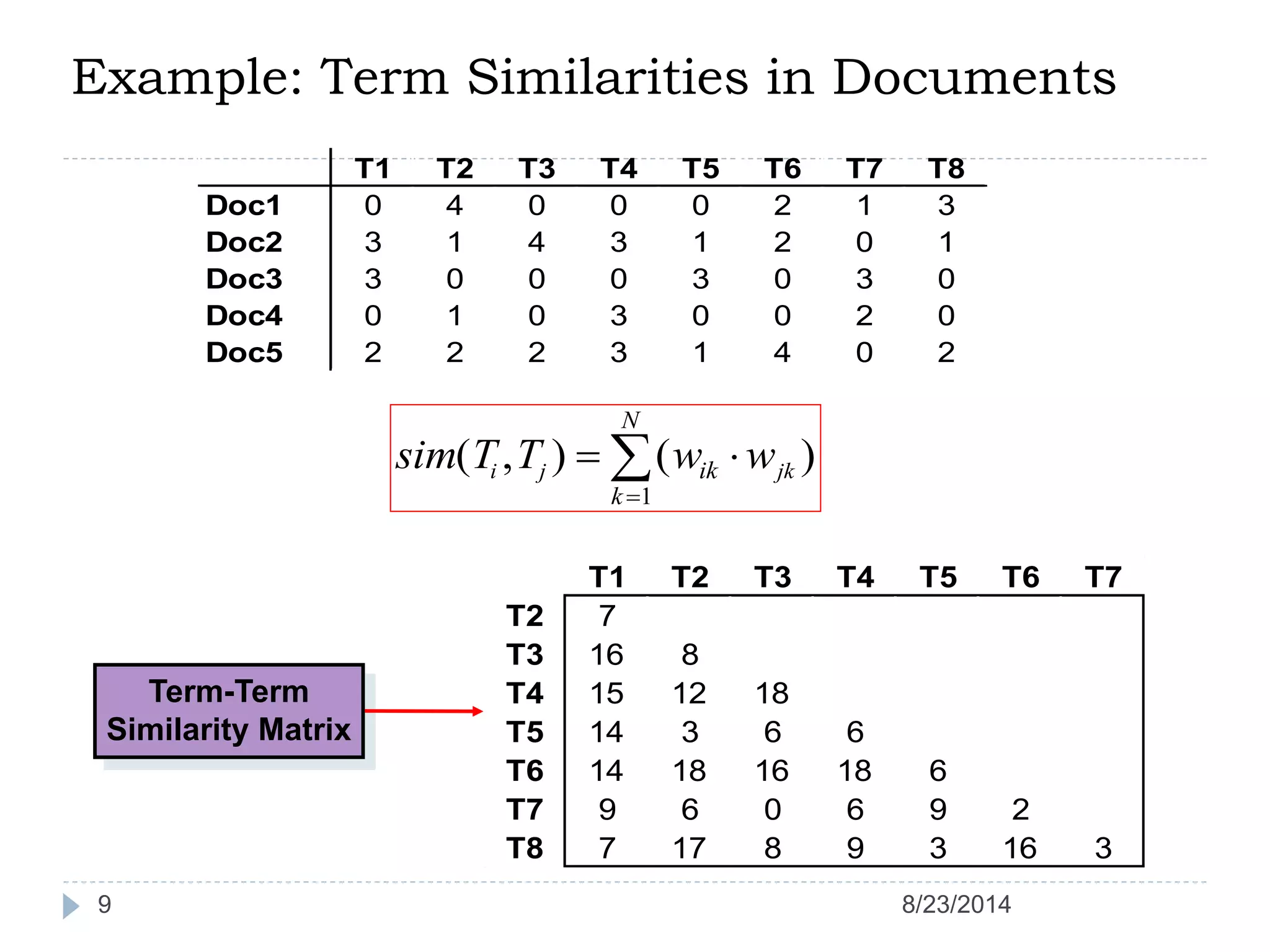 Example: Term Similarities in Documents
9
T1 T2 T3 T4 T5 T6 T7 T8
Doc1 0 4 0 0 0 2 1 3
Doc2 3 1 4 3 1 2 0 1
Doc3 3 0 0 0 3 0 3 0
Doc4 0 1 0 3 0 0 2 0
Doc5 2 2 2 3 1 4 0 2
sim T T w wi j jkik
k
N
( , ) ( ) 


1
T1 T2 T3 T4 T5 T6 T7
T2 7
T3 16 8
T4 15 12 18
T5 14 3 6 6
T6 14 18 16 18 6
T7 9 6 0 6 9 2
T8 7 17 8 9 3 16 3
Term-Term
Similarity Matrix
8/23/2014
 