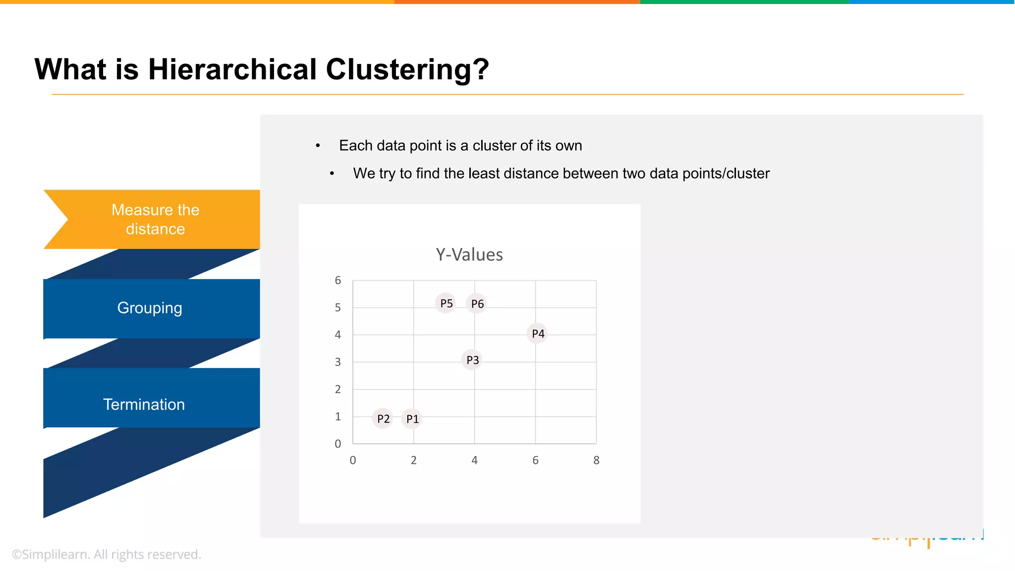 Hierarchical Clustering | Hierarchical Clustering in R |Hierarchical ...