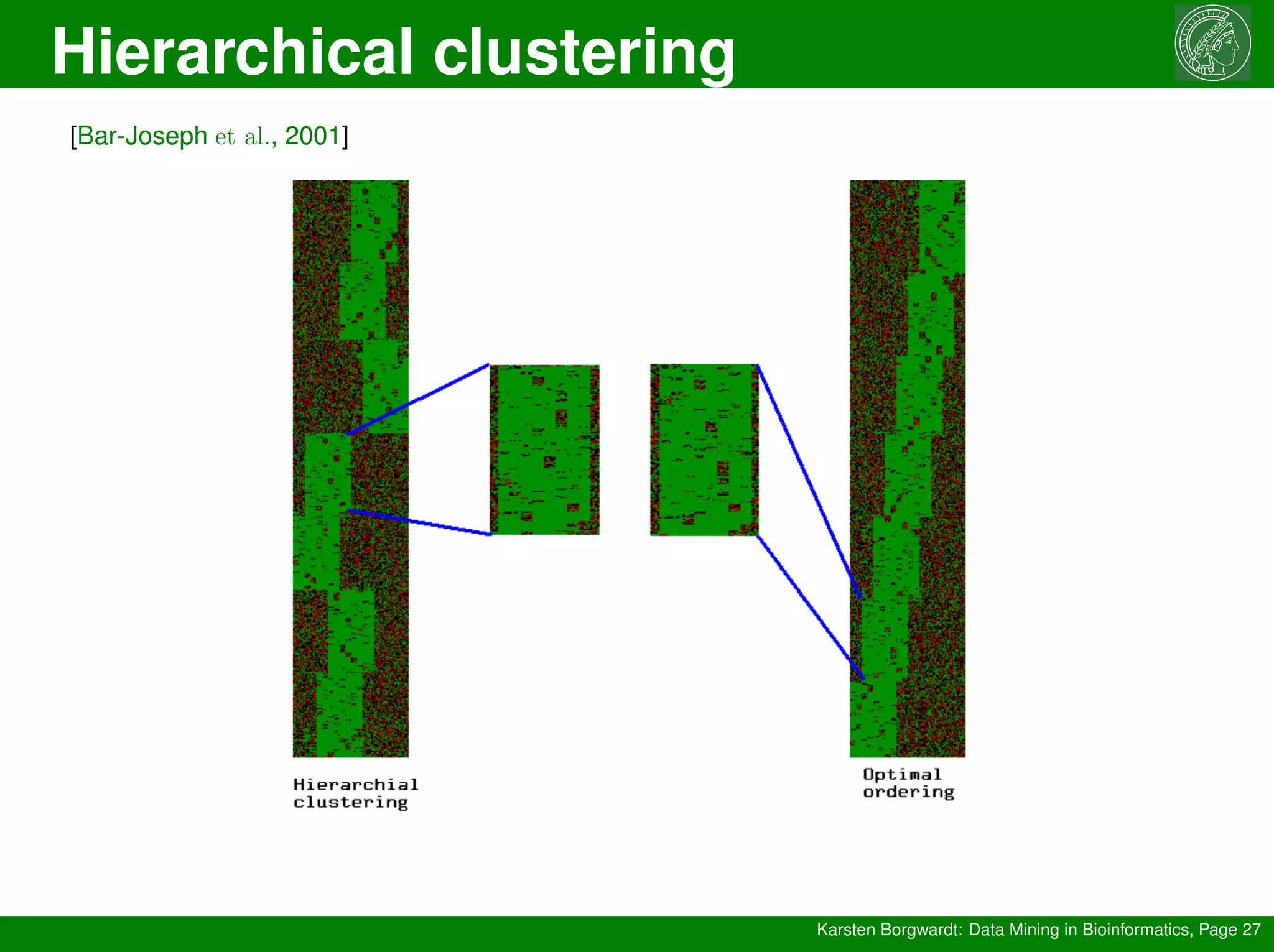 Hierarchical clustering
Karsten Borgwardt: Data Mining in Bioinformatics, Page 27
[Bar-Joseph et al., 2001]
 