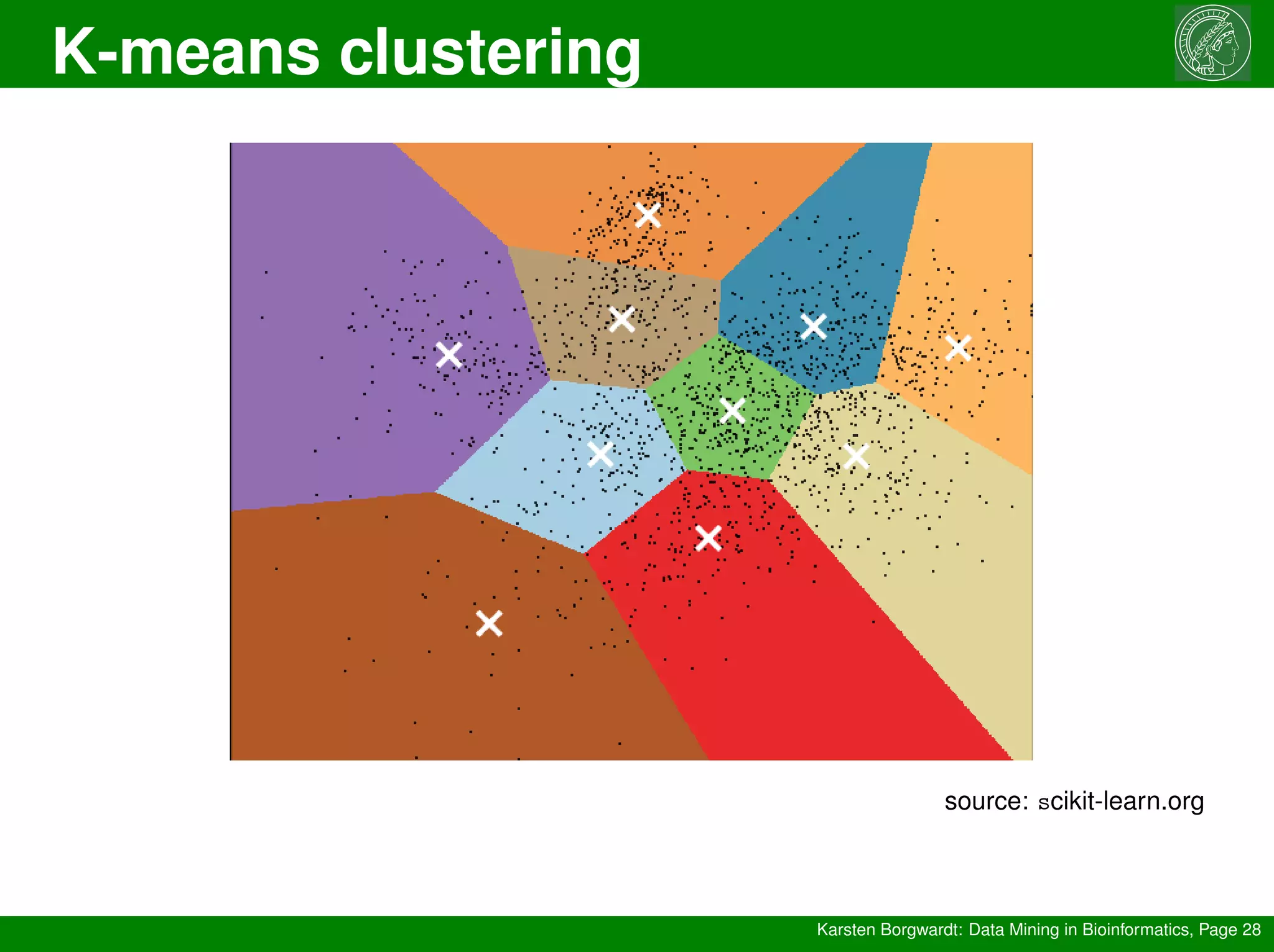 K-means clustering
Karsten Borgwardt: Data Mining in Bioinformatics, Page 28
source: scikit-learn.org
 