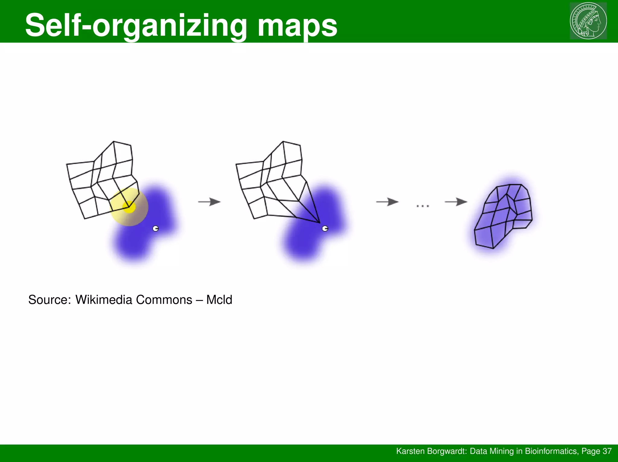 Self-organizing maps
Karsten Borgwardt: Data Mining in Bioinformatics, Page 37
Source: Wikimedia Commons – Mcld
 