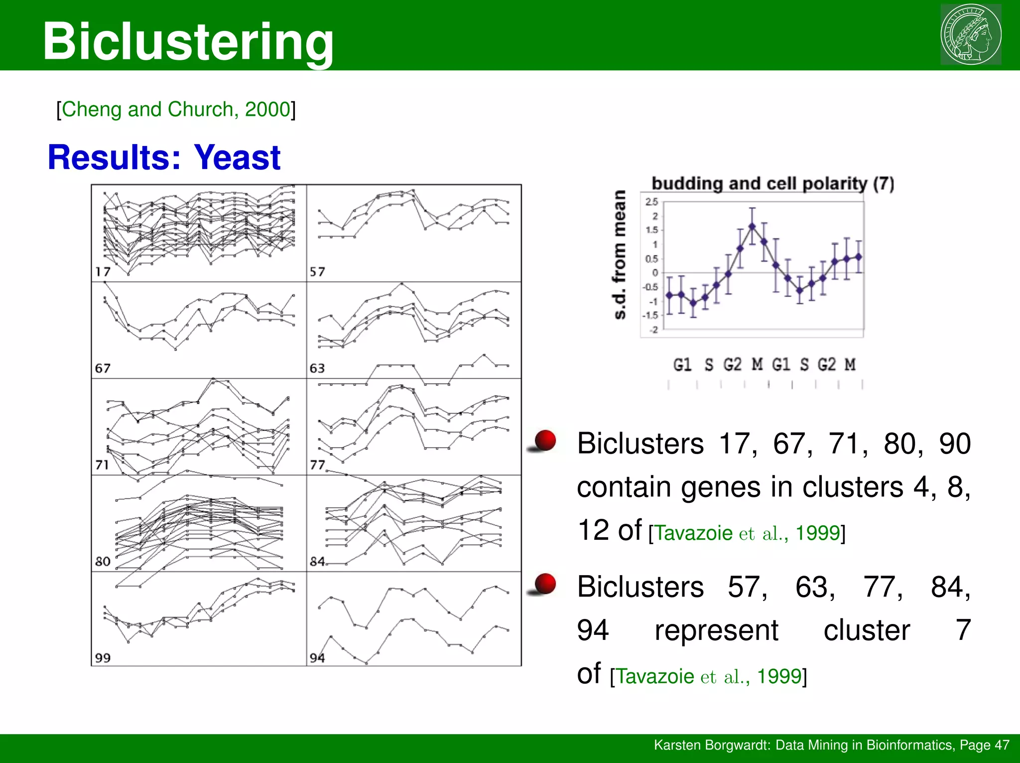 Biclustering
Karsten Borgwardt: Data Mining in Bioinformatics, Page 47
[Cheng and Church, 2000]
Results: Yeast
Biclusters 17, 67, 71, 80, 90
contain genes in clusters 4, 8,
12 of [Tavazoie et al., 1999]
Biclusters 57, 63, 77, 84,
94 represent cluster 7
of [Tavazoie et al., 1999]
 