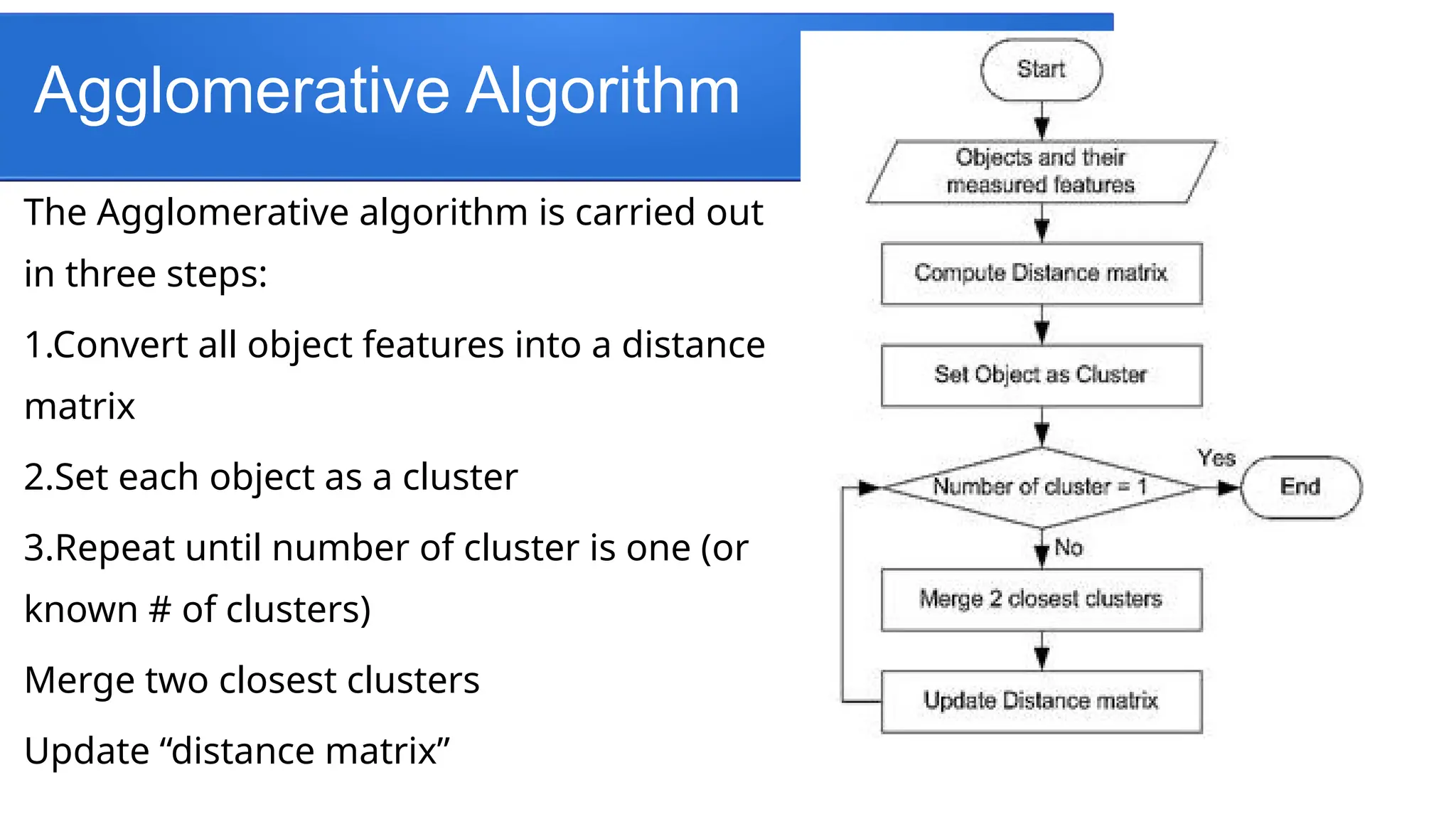 Agglomerative Algorithm
The Agglomerative algorithm is carried out
in three steps:
1.Convert all object features into a distance
matrix
2.Set each object as a cluster
3.Repeat until number of cluster is one (or
known # of clusters)
Merge two closest clusters
Update “distance matrix”
 