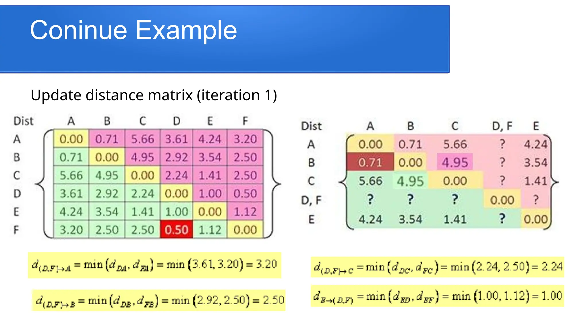 Coninue Example
Update distance matrix (iteration 1)
 