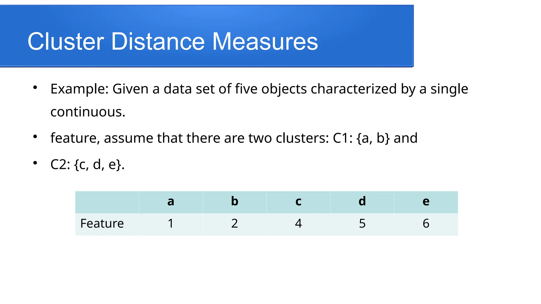 Cluster Distance Measures

Example: Given a data set of five objects characterized by a single
continuous.

feature, assume that there are two clusters: C1: {a, b} and

C2: {c, d, e}.
a b c d e
Feature 1 2 4 5 6
 