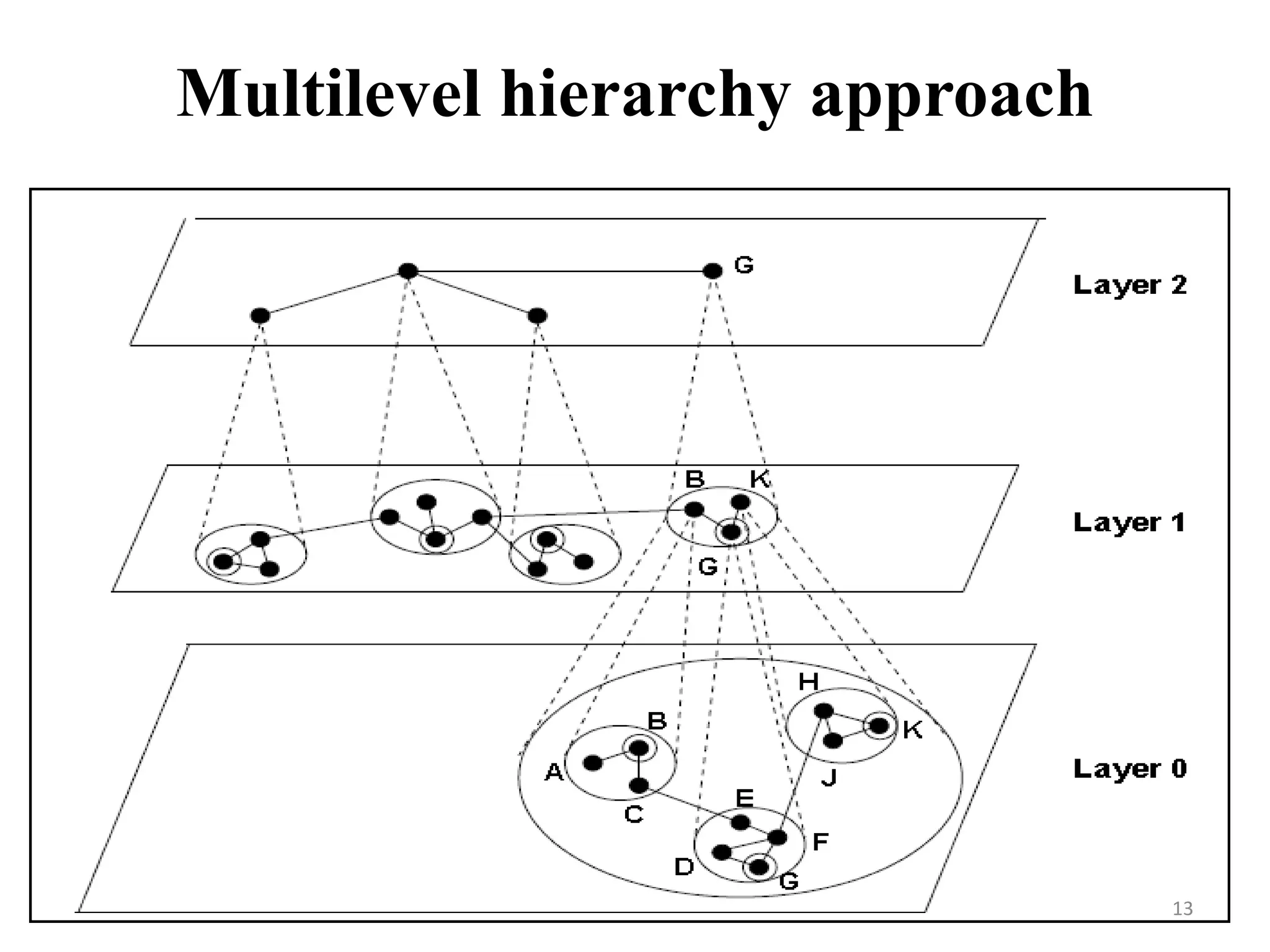 Multilevel hierarchy approach

13

 