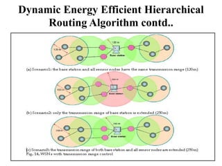 Dynamic Energy Efficient Hierarchical
Routing Algorithm contd..

21

 
