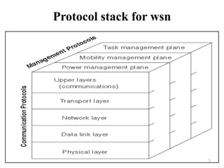 Hierarchical clustering algo for wsn | PPT