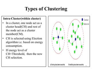 Types of Clustering
Intra-Cluster(within cluster)
• In a cluster, one node act as a
cluster head(CH) and rest of
the node act as a cluster
member(CM).
• CH is selected using Election
algorithm i.e. based on energy
consumption.
• If energy level of
CH<Threshold, then the new
CH selection.
8

 