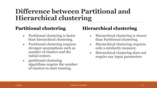 Hierarchical clustering | PPT