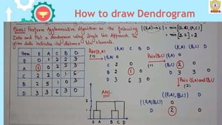 How to draw Dendrogram
 