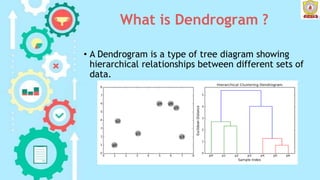 What is Dendrogram ?
• A Dendrogram is a type of tree diagram showing
hierarchical relationships between different sets of
data.
 