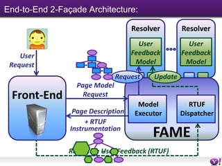 End-to-End 2-Façade Architecture:

                                        Resolver       Resolver
                                          User           User
    User                                Feedback       Feedback
 Request                                 Model          Model
                                    Request   Update
                  Page Model
 Front-End          Request
                                          Model           RTUF
                 Page Description        Executor      Dispatcher
                     + RTUF
                Instrumentation
                                              FAME
               Real Time User Feedback (RTUF)
                           - 16 -
 