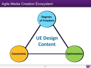 Agile Media Creation Ecosystem


                       Degrees
                      of Freedom




                    UE Design
                     Content
     Constraints                   Optimization


                         -5-
 