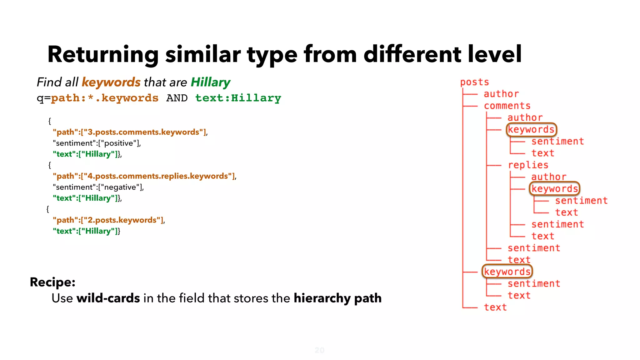 20
{
"path":["3.posts.comments.keywords"],
"sentiment":["positive"],
"text":["Hillary"]},
{
"path":["4.posts.comments.replies.keywords"],
"sentiment":["negative"],
"text":["Hillary"]},
{
"path":["2.posts.keywords"],
"text":["Hillary"]}
Returning similar type from different level
Find all keywords that are Hillary
q=path:*.keywords AND text:Hillary
Recipe:
Use wild-cards in the ﬁeld that stores the hierarchy path
 