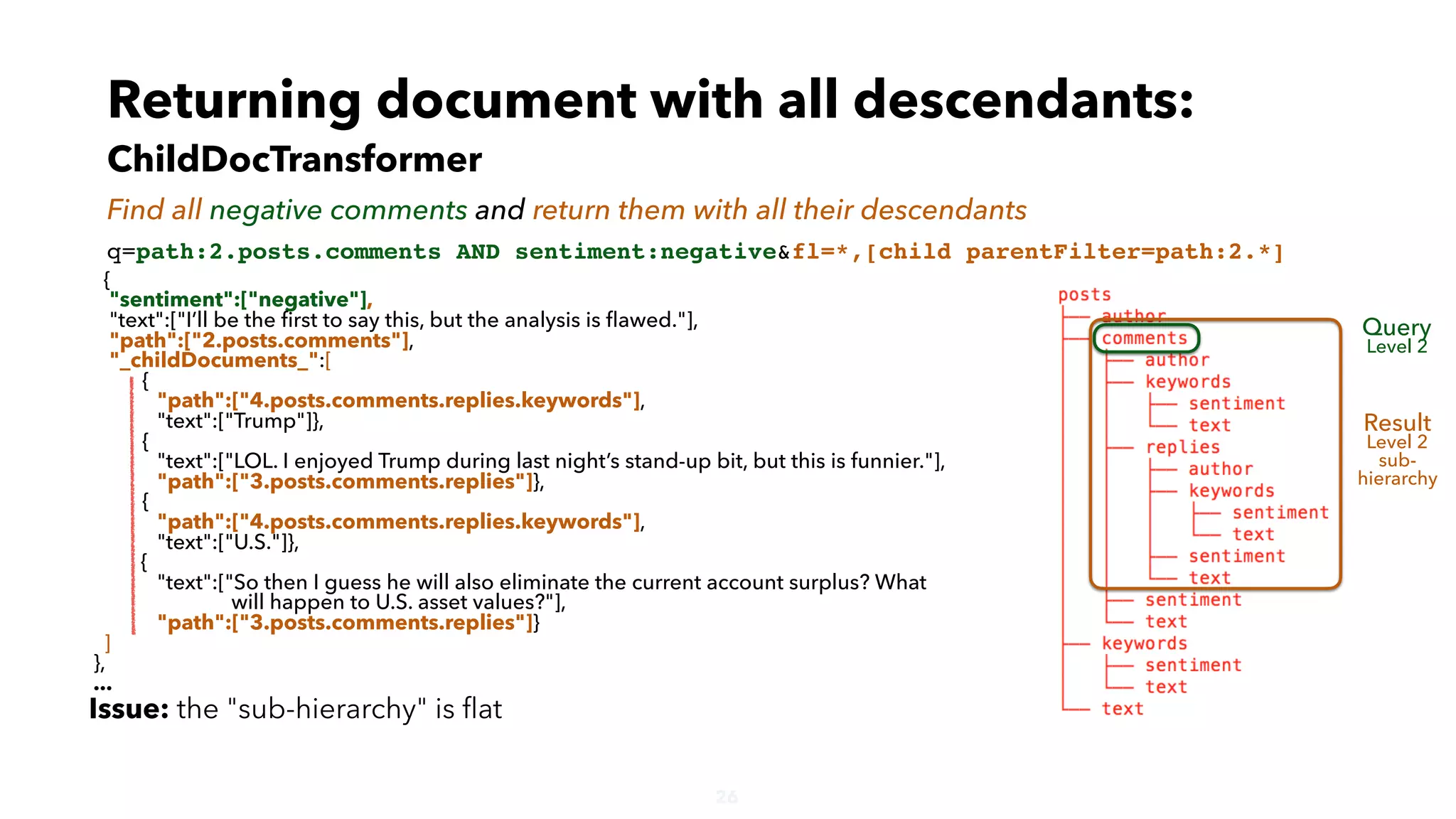 26
Find all negative comments and return them with all their descendants
q=path:2.posts.comments AND sentiment:negative&fl=*,[child parentFilter=path:2.*]
Query
Level 2
Result
Level 2
sub-
hierarchy
Returning document with all descendants:
ChildDocTransformer
{
"sentiment":["negative"],
"text":["I’ll be the ﬁrst to say this, but the analysis is ﬂawed."],
"path":["2.posts.comments"],
"_childDocuments_":[
{
"path":["4.posts.comments.replies.keywords"],
"text":["Trump"]},
{
"text":["LOL. I enjoyed Trump during last night’s stand-up bit, but this is funnier."],
"path":["3.posts.comments.replies"]},
{
"path":["4.posts.comments.replies.keywords"],
"text":["U.S."]},
{
"text":["So then I guess he will also eliminate the current account surplus? What
will happen to U.S. asset values?"],
"path":["3.posts.comments.replies"]}
]
},
...
Issue: the "sub-hierarchy" is ﬂat
 