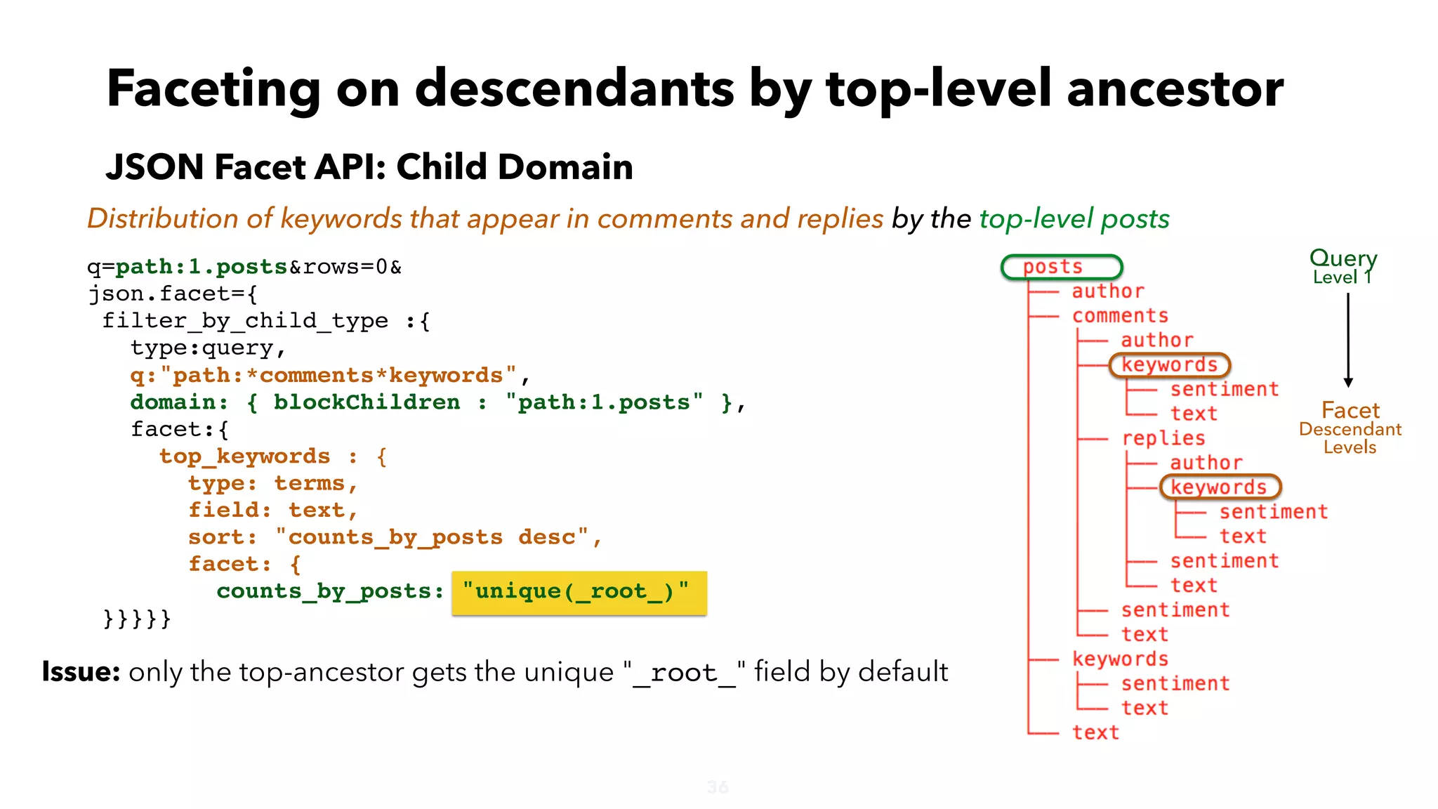 36
Faceting on descendants by top-level ancestor
JSON Facet API: Child Domain
Distribution of keywords that appear in comments and replies by the top-level posts
Query
Level 1
Facet
Descendant
Levels
Issue: only the top-ancestor gets the unique "_root_" ﬁeld by default
q=path:1.posts&rows=0&
json.facet={
filter_by_child_type :{
type:query,
q:"path:*comments*keywords",
domain: { blockChildren : "path:1.posts" },
facet:{
top_keywords : {
type: terms,
field: text,
sort: "counts_by_posts desc",
facet: {
counts_by_posts: "unique(_root_)"
}}}}}
 