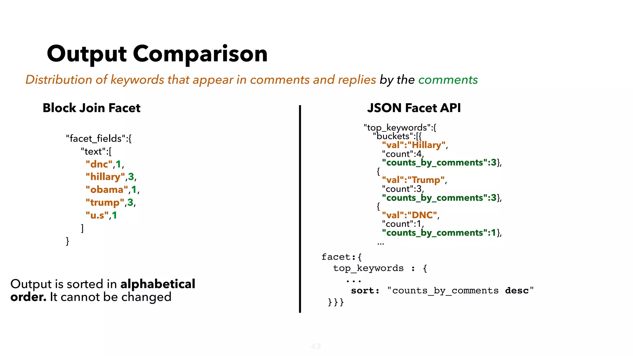 43
Output Comparison
Block Join Facet JSON Facet API
"facet_ﬁelds":{
"text":[
"dnc",1,
"hillary",3,
"obama",1,
"trump",3,
"u.s",1
]
}
"top_keywords":{
"buckets":[{
"val":"Hillary",
"count":4,
"counts_by_comments":3},
{
"val":"Trump",
"count":3,
"counts_by_comments":3},
{
"val":"DNC",
"count":1,
"counts_by_comments":1},
...
Distribution of keywords that appear in comments and replies by the comments
Output is sorted in alphabetical
order. It cannot be changed
facet:{
top_keywords : {
...
sort: "counts_by_comments desc"
}}}
 