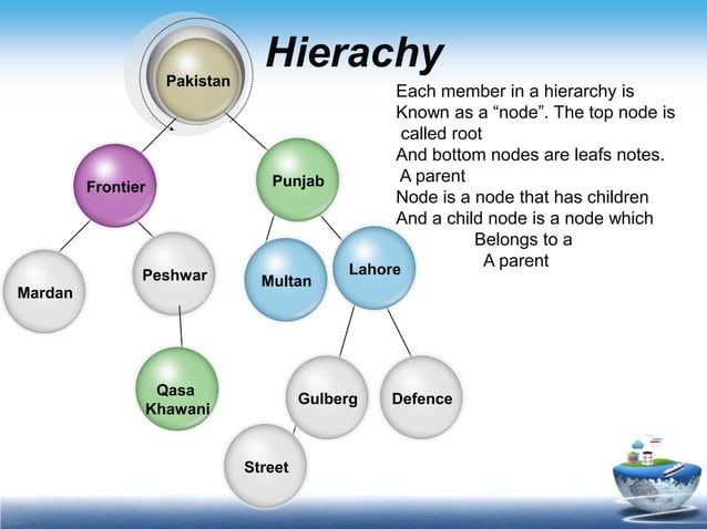 Hierarchical Denormalization | PPT