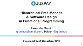 Hierarchical Free Monads
& Software Design
in Functional Programming
Functional Conf, Bangalore, 2019
1
Alexander Granin
graninas@gmail.com, Twitter: @graninas
 