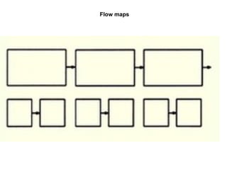 Flow maps 