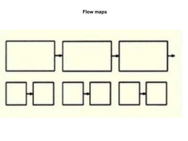 Hierarchical graphic organizer | PPT
