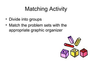 Matching Activity Divide into groups Match the problem sets with the appropriate graphic organizer 
