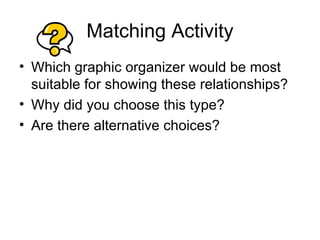Matching Activity Which graphic organizer would be most suitable for showing these relationships?  Why did you choose this type? Are there alternative choices? 