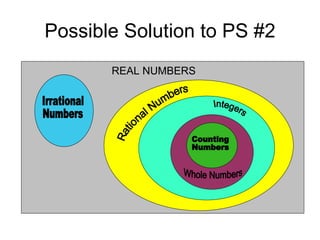 Possible Solution to PS #2 REAL NUMBERS  Integers Whole Numbers Rational Numbers Irrational Numbers Counting Numbers 